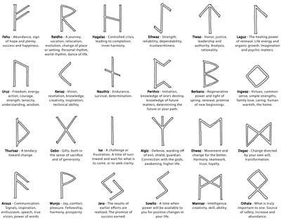 Gemme Dimora degli Angeli Simboli Rune celtiche
