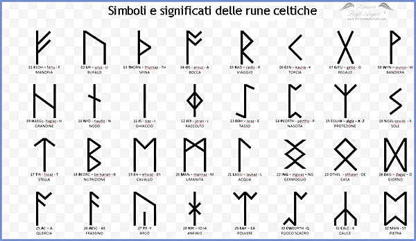Alfabeto Runa Celtica